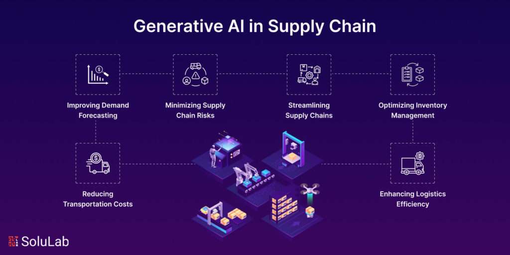 Generative AI In Supply Chain