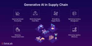 Generative AI in Supply Chain