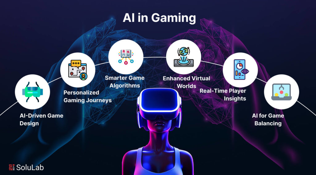 AI in gaming