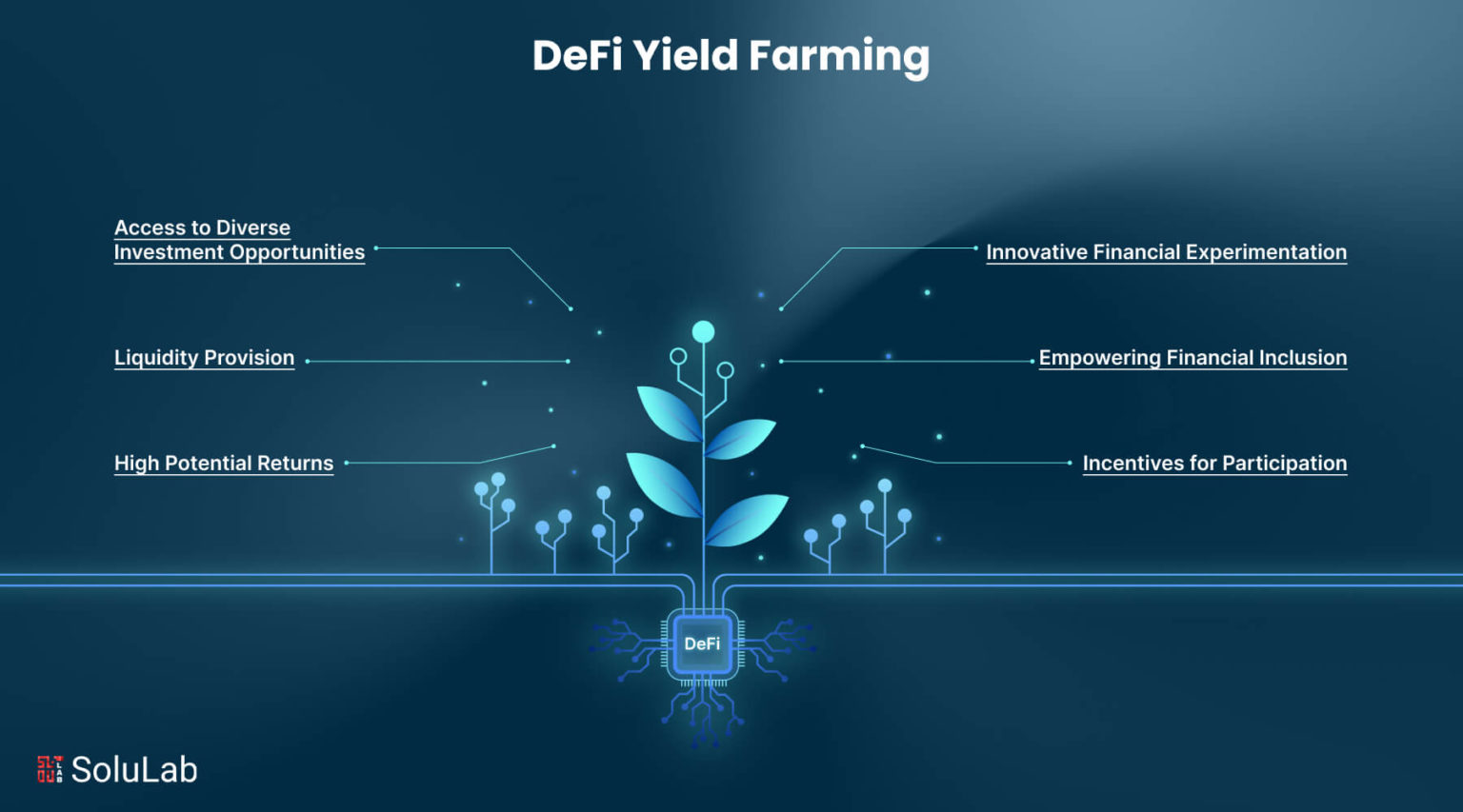 Beginner's Guide to DeFi Yield Farming