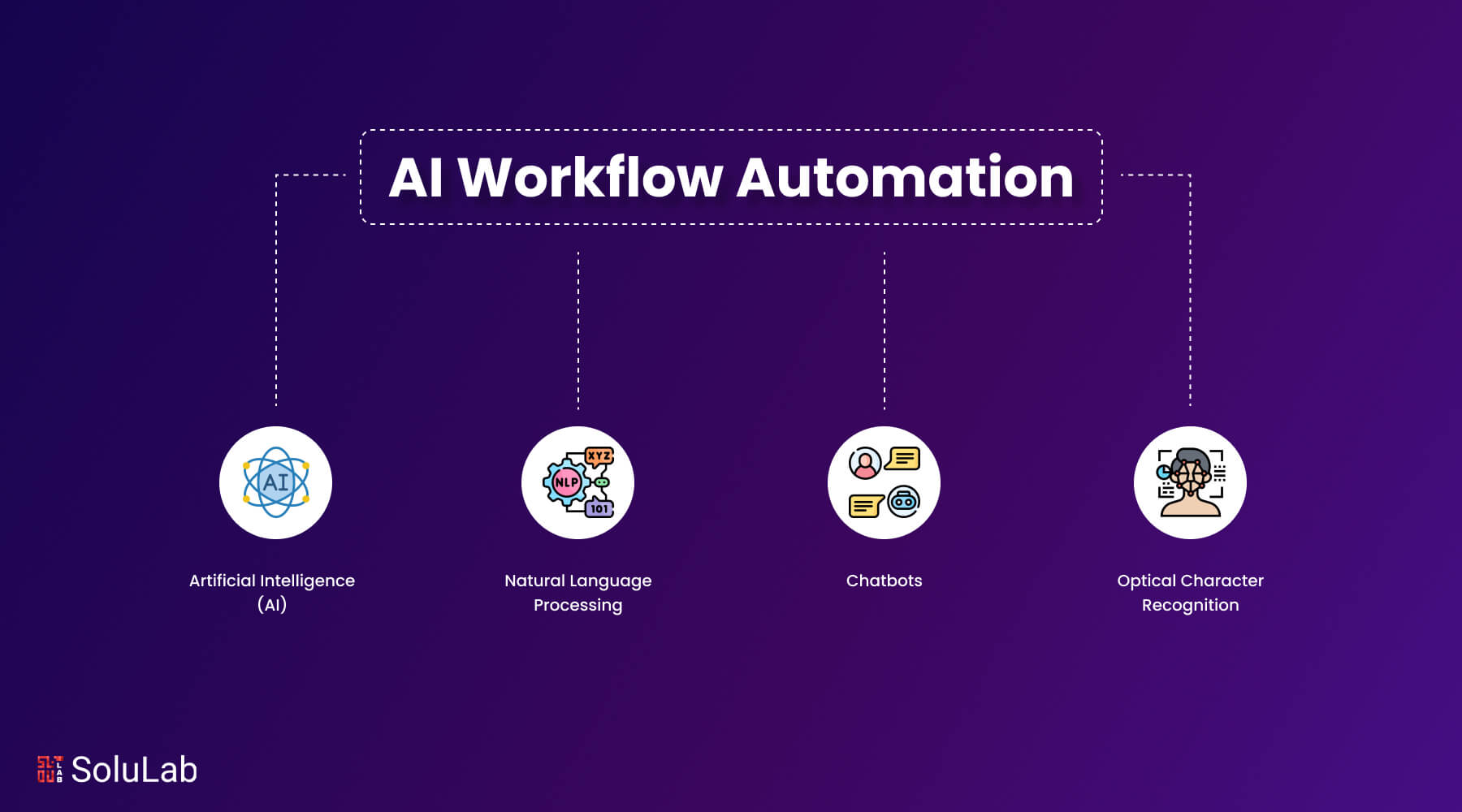 AI Workflow Automation