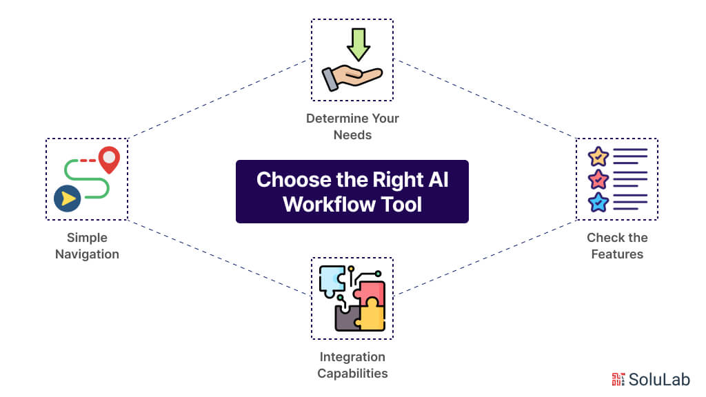 Choose the Right AI Workflow Tool