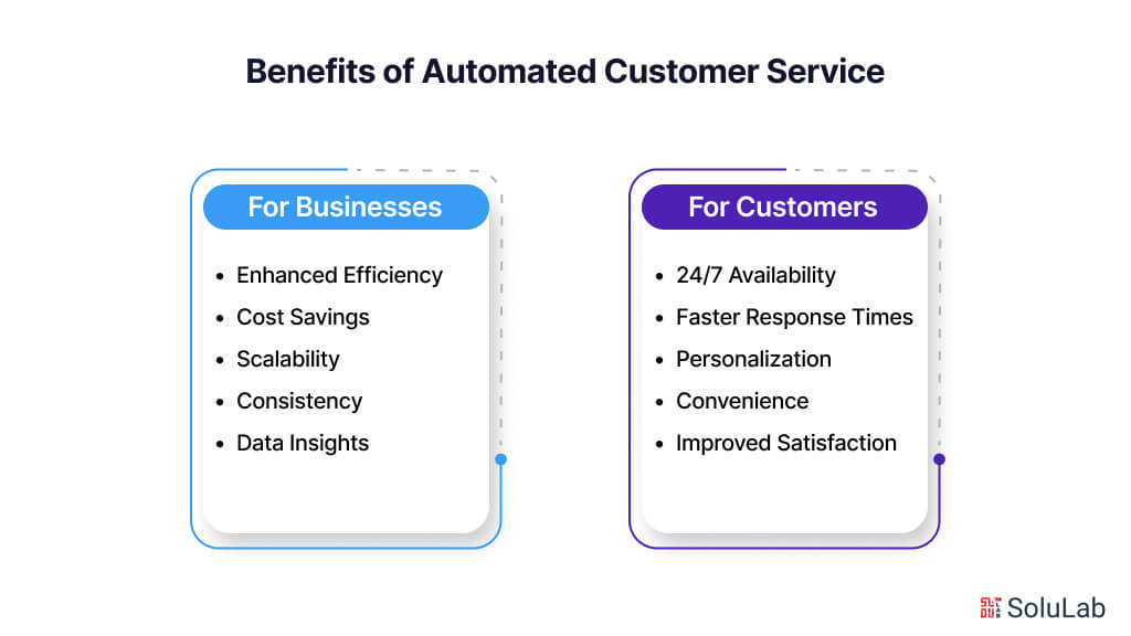 Benefits of Automated Customer Service