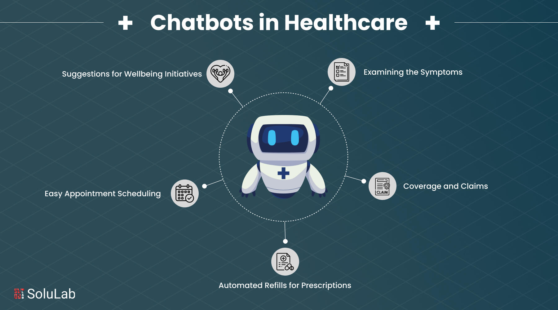 Chatbots in Healthcare Industry