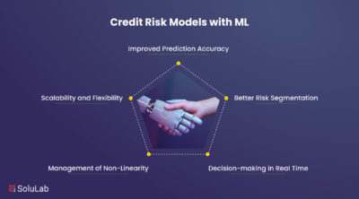 Credit Risk Models With Machine Learning