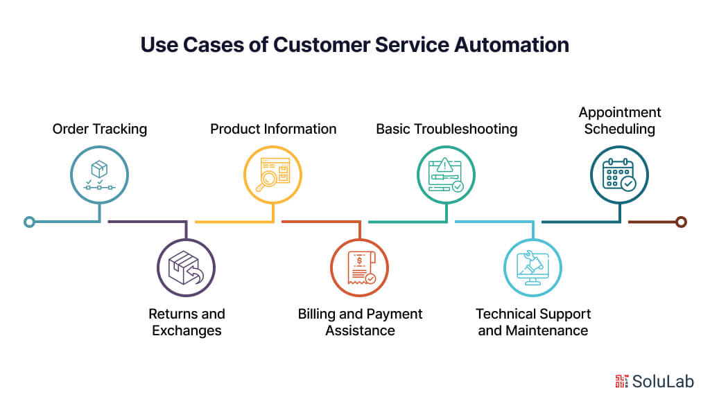 Use Cases of Customer Service Automation