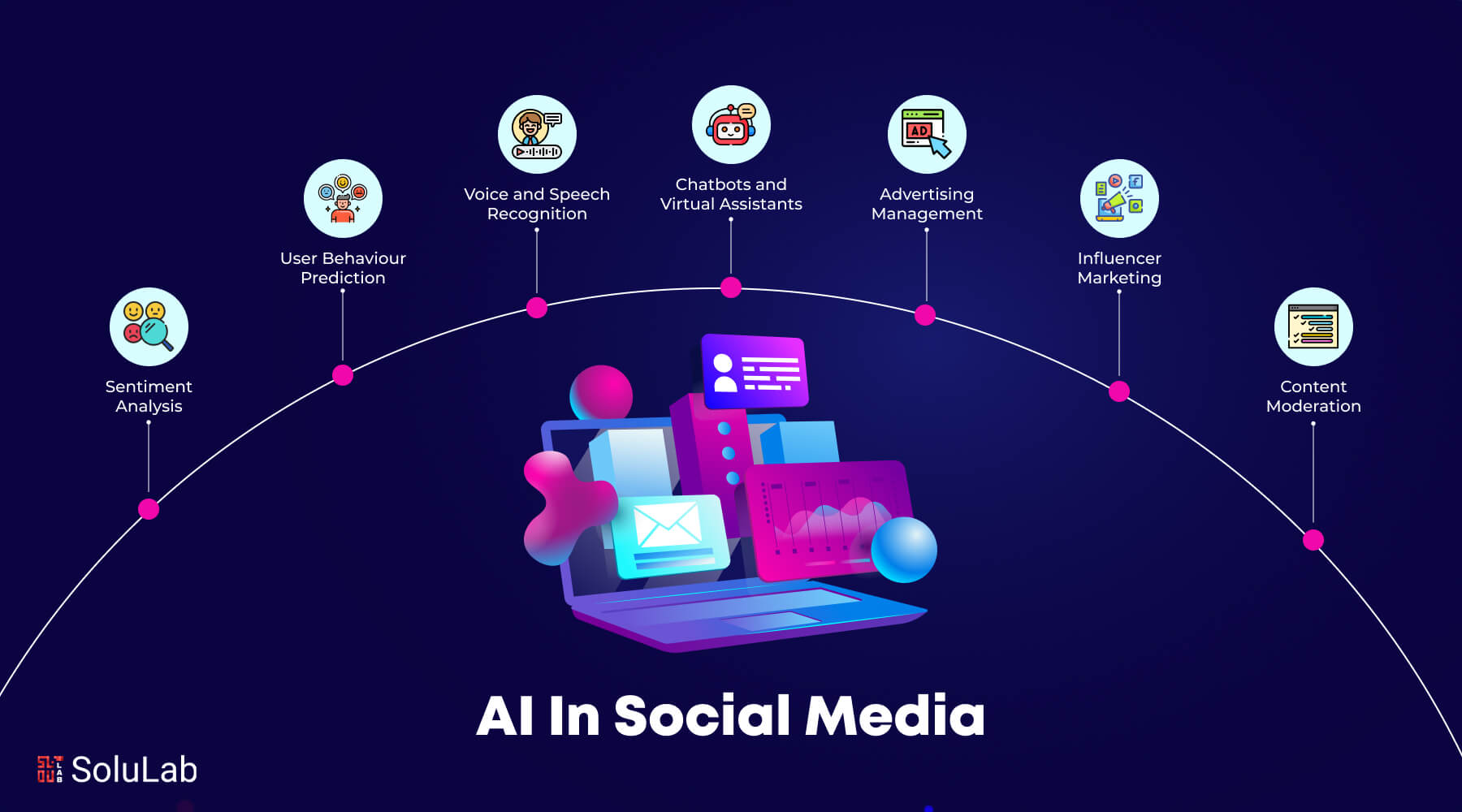 AI in Social Media: Transforming Engagement