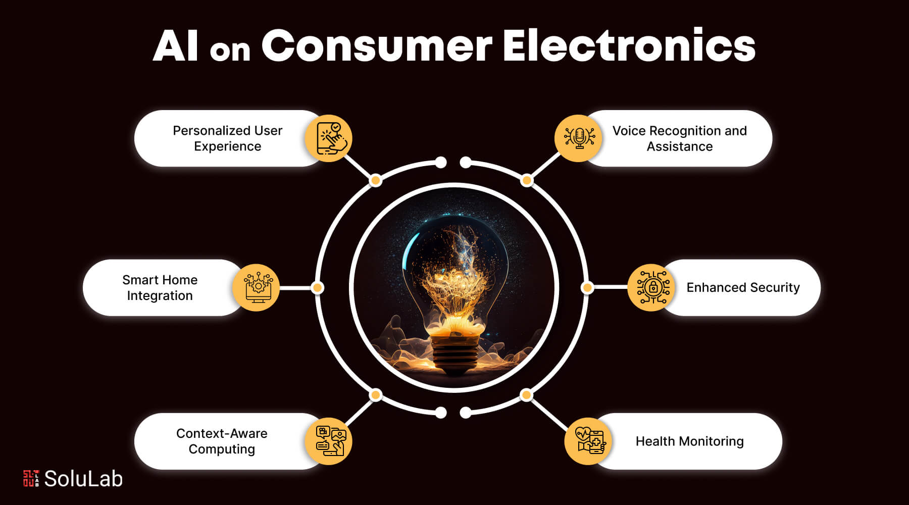 AI on Consumer Electronics (2)