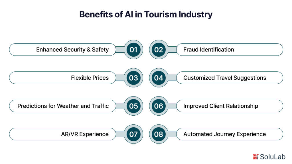 Benefits of AI in Tourism Industry