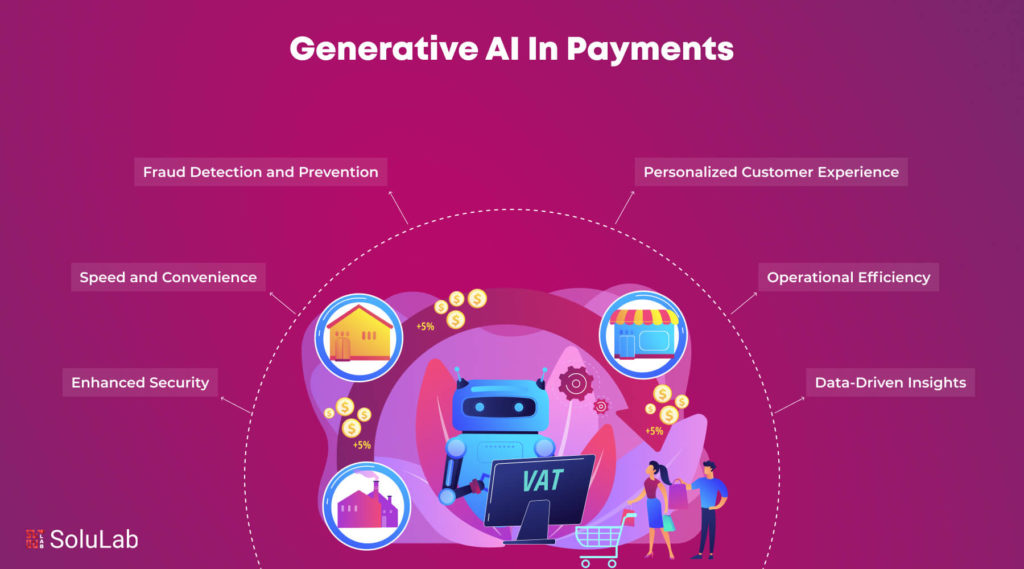 Generative AI In Payments