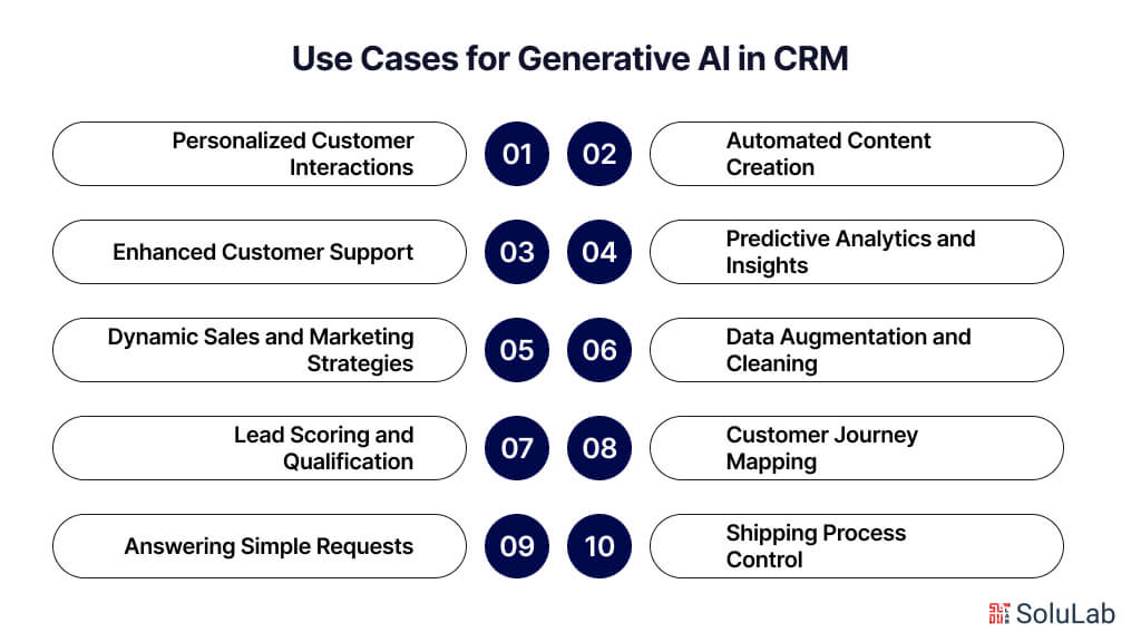 Use Cases for Generative AI in CRM