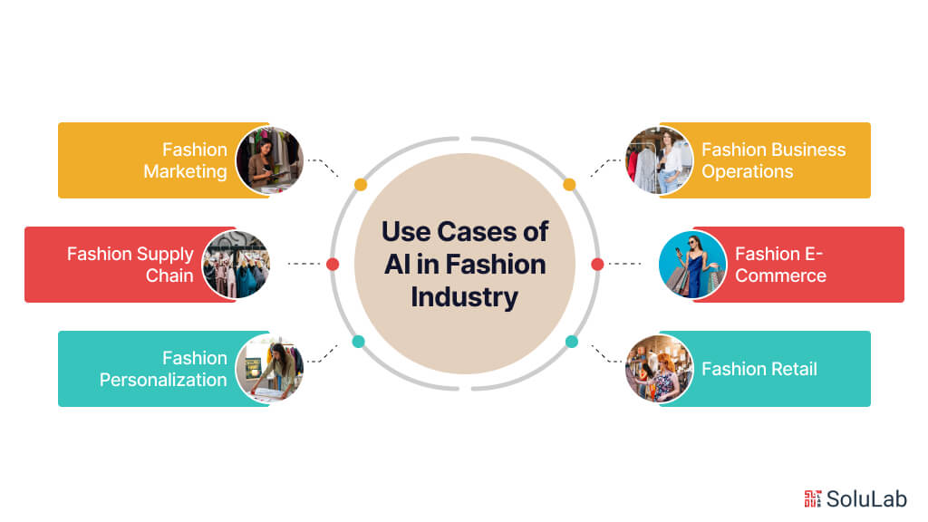 Use Cases of AI in Fashion Industry
