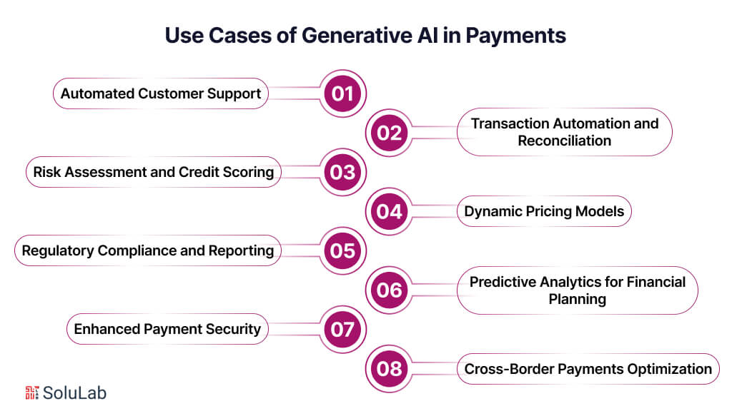 Use Cases of Generative AI in Payments
