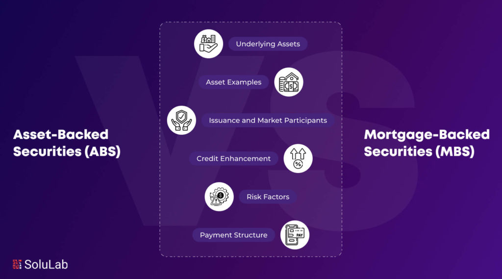 ABS vs. MBS