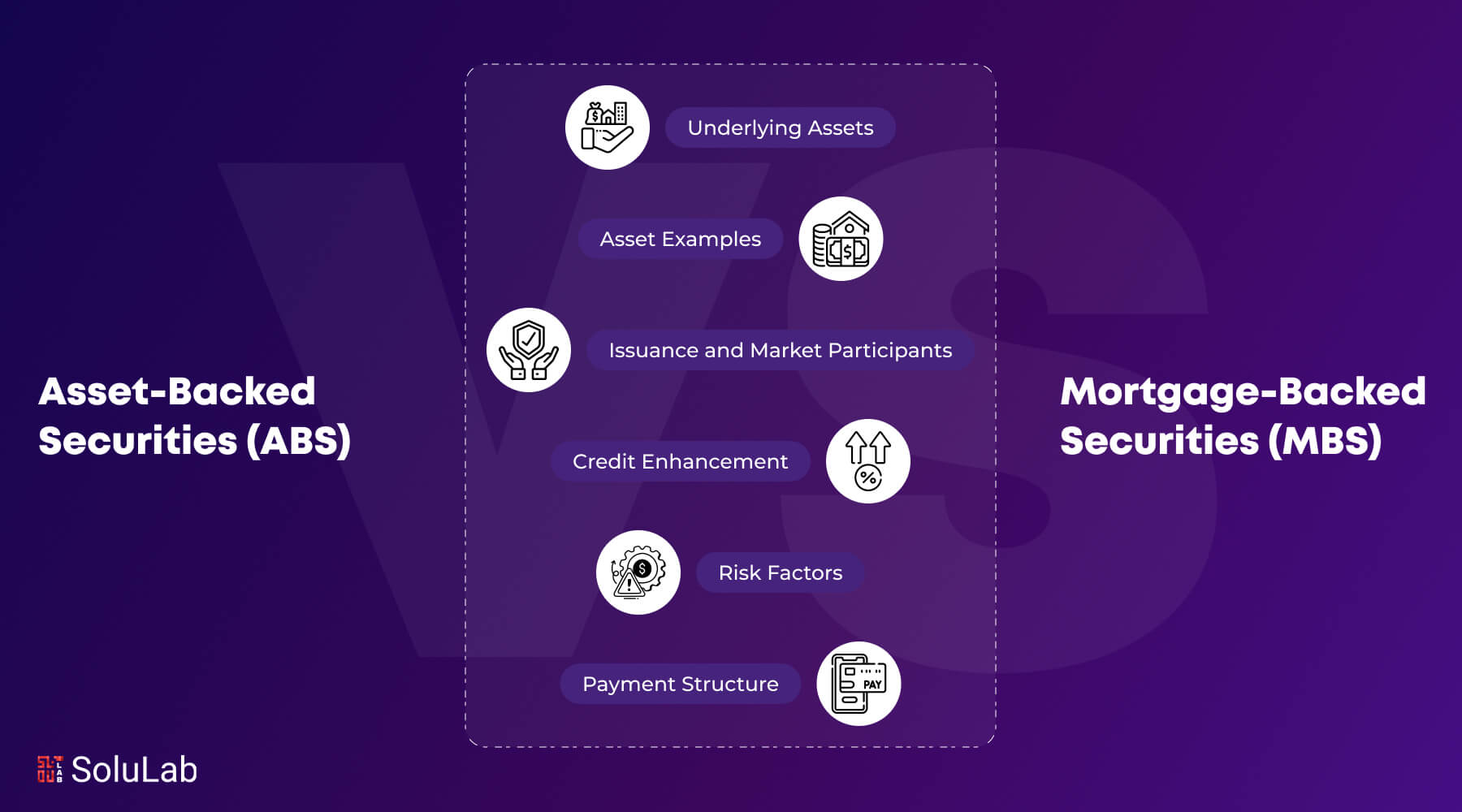 Asset-Backed Securities vs. Mortgage-Backed Securities