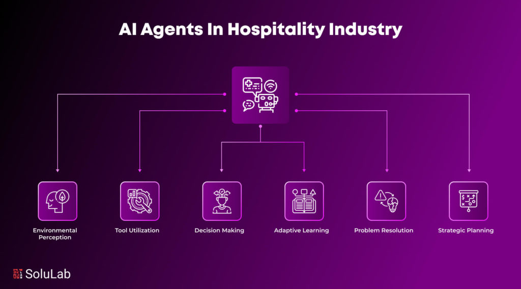 AI Agents in Hospitality Industry