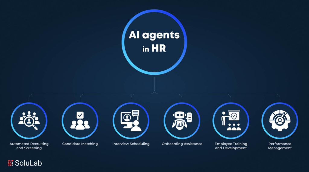 AI Agents in HR