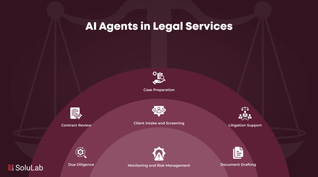 AI Agents in Legal Services