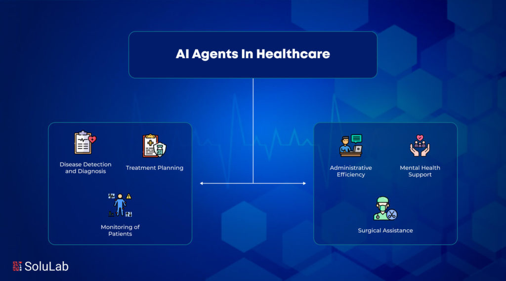 AI Agents in Healthcare: Enhancing Medical Services