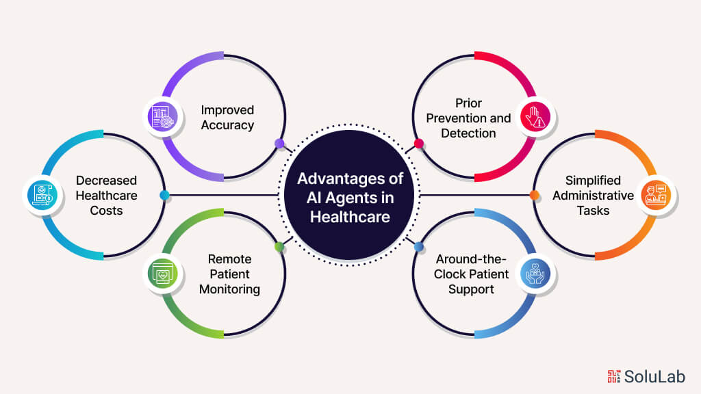 Advantages of AI Agents in Healthcare