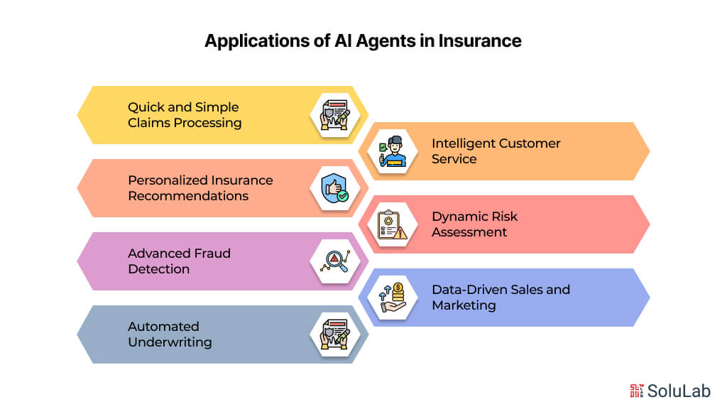 Application of AI Agents in Insurance