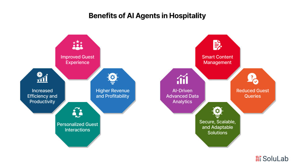 Benefits of AI Agents in Hospitality