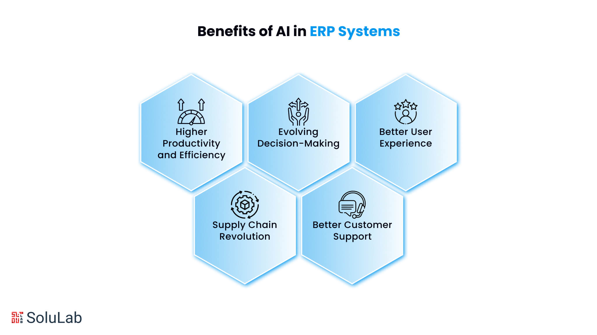 Benefits of AI in ERP Systems