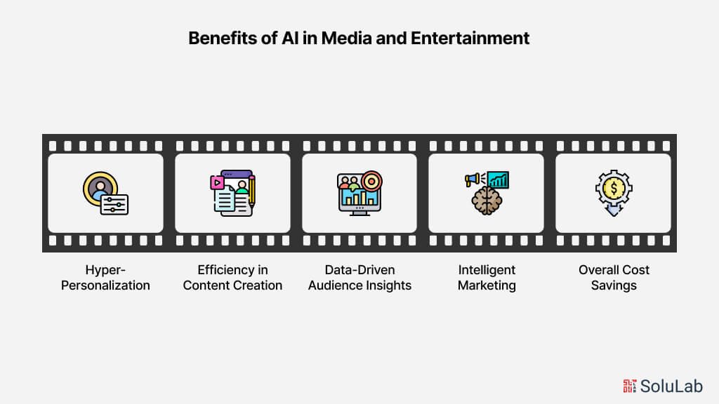 Benefits of AI in Media and Entertainment