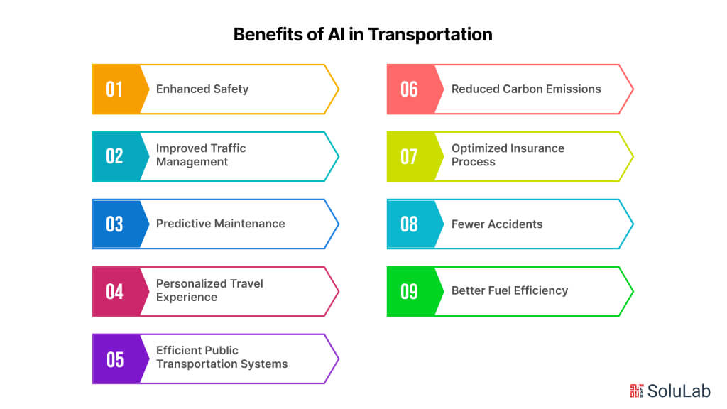 Benefits of AI in Transportation