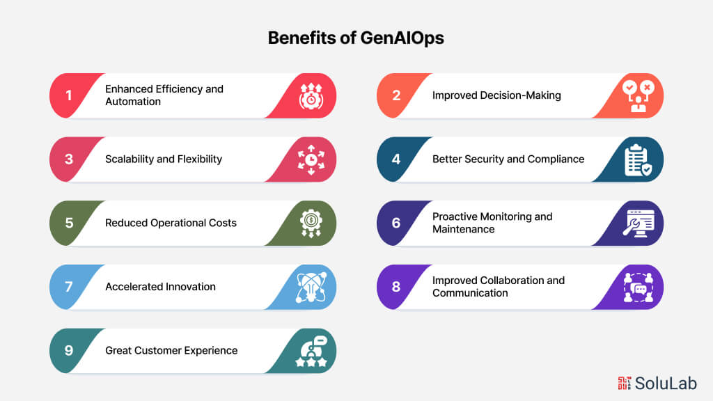 Benefits of GenAIOps