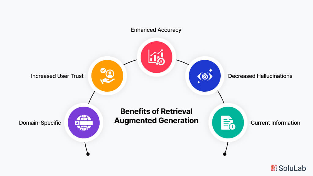 Benefits of Retrieval Augmented Generation