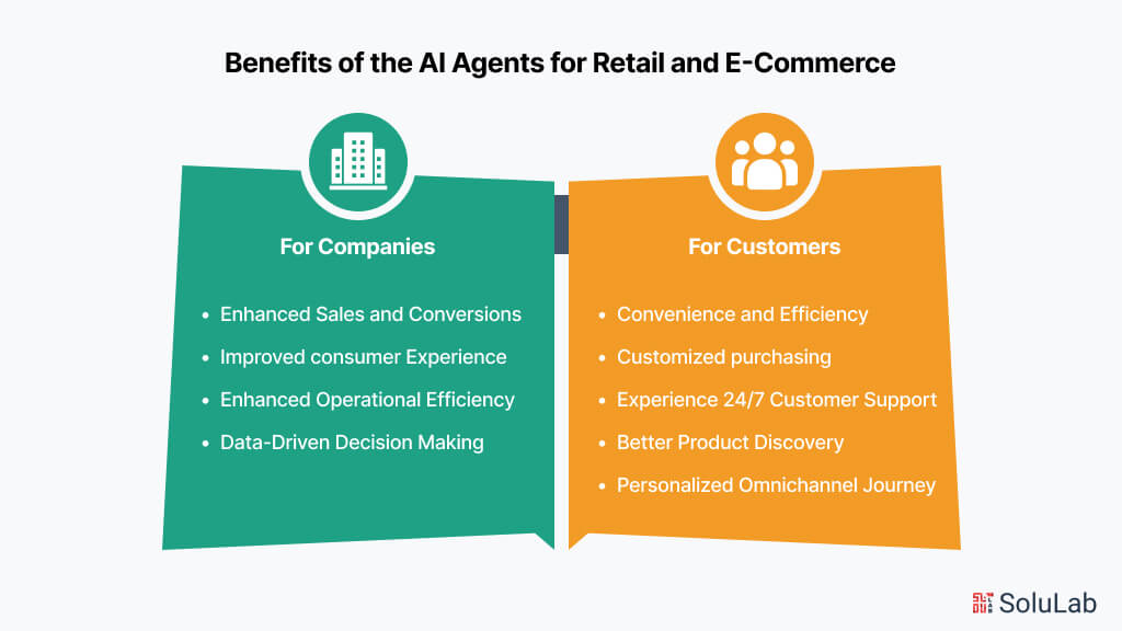 Benefits of the AI Agents for Retail and E-Commerce