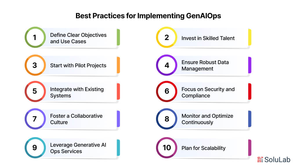 Best Practices for Implementing GenAIOps