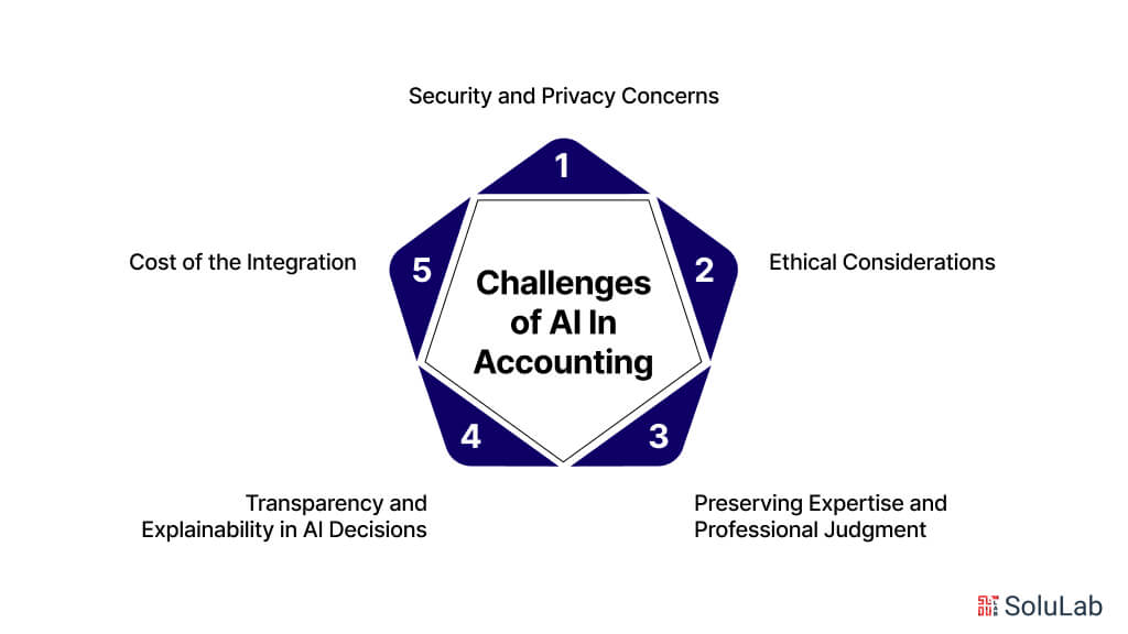 Challenges of AI In Accounting