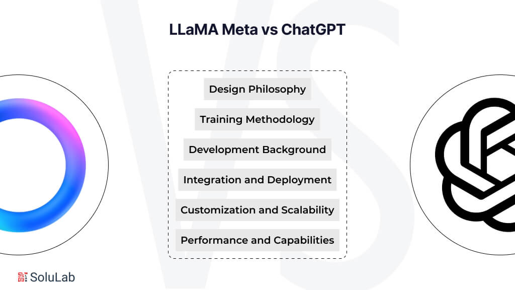 LLaMA Meta vs ChatGPT