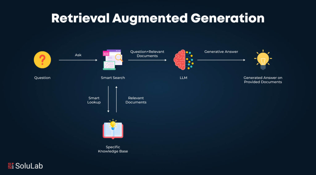 Retrieval Augmented Generation