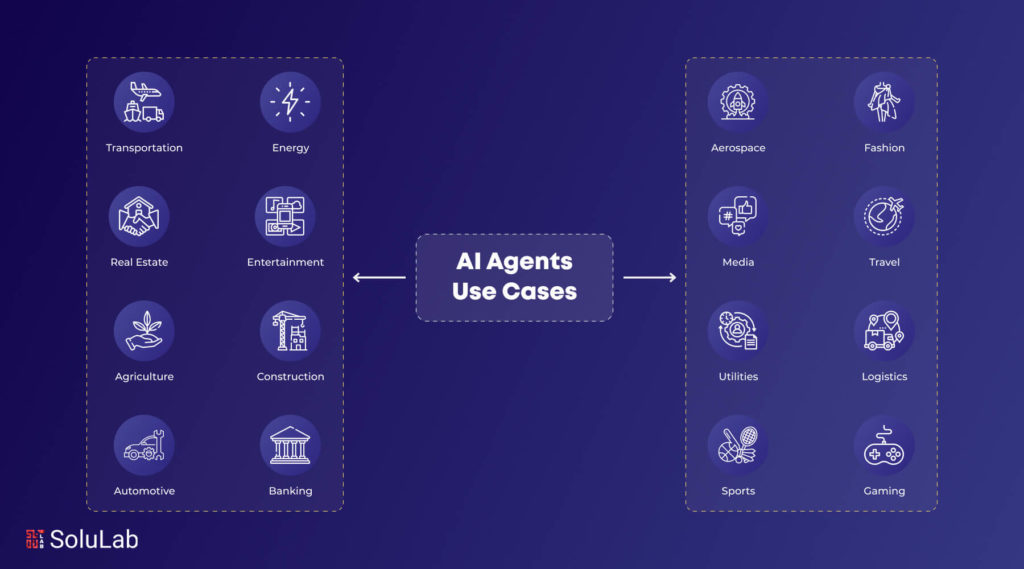 Use Cases Of AI Agents