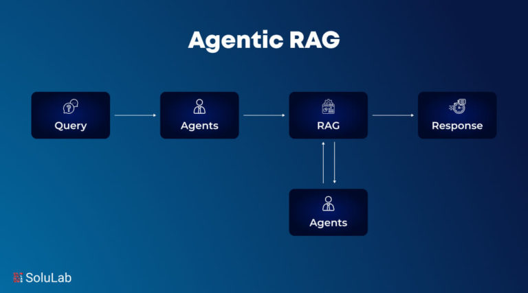 Agentic RAG