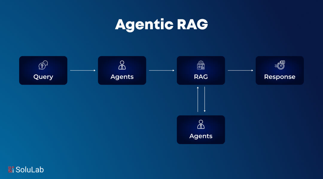 Agentic RAG