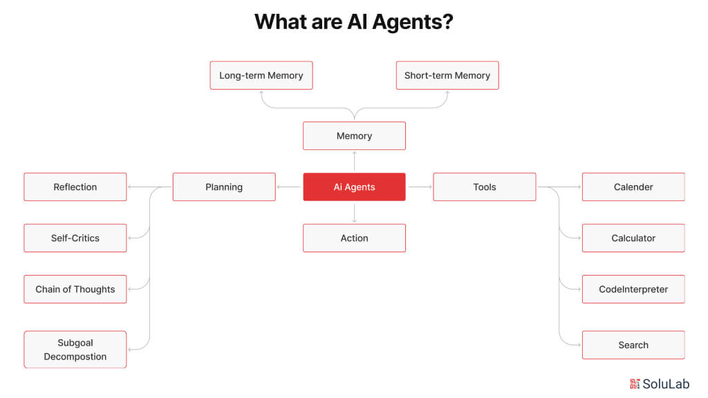 AI Agent