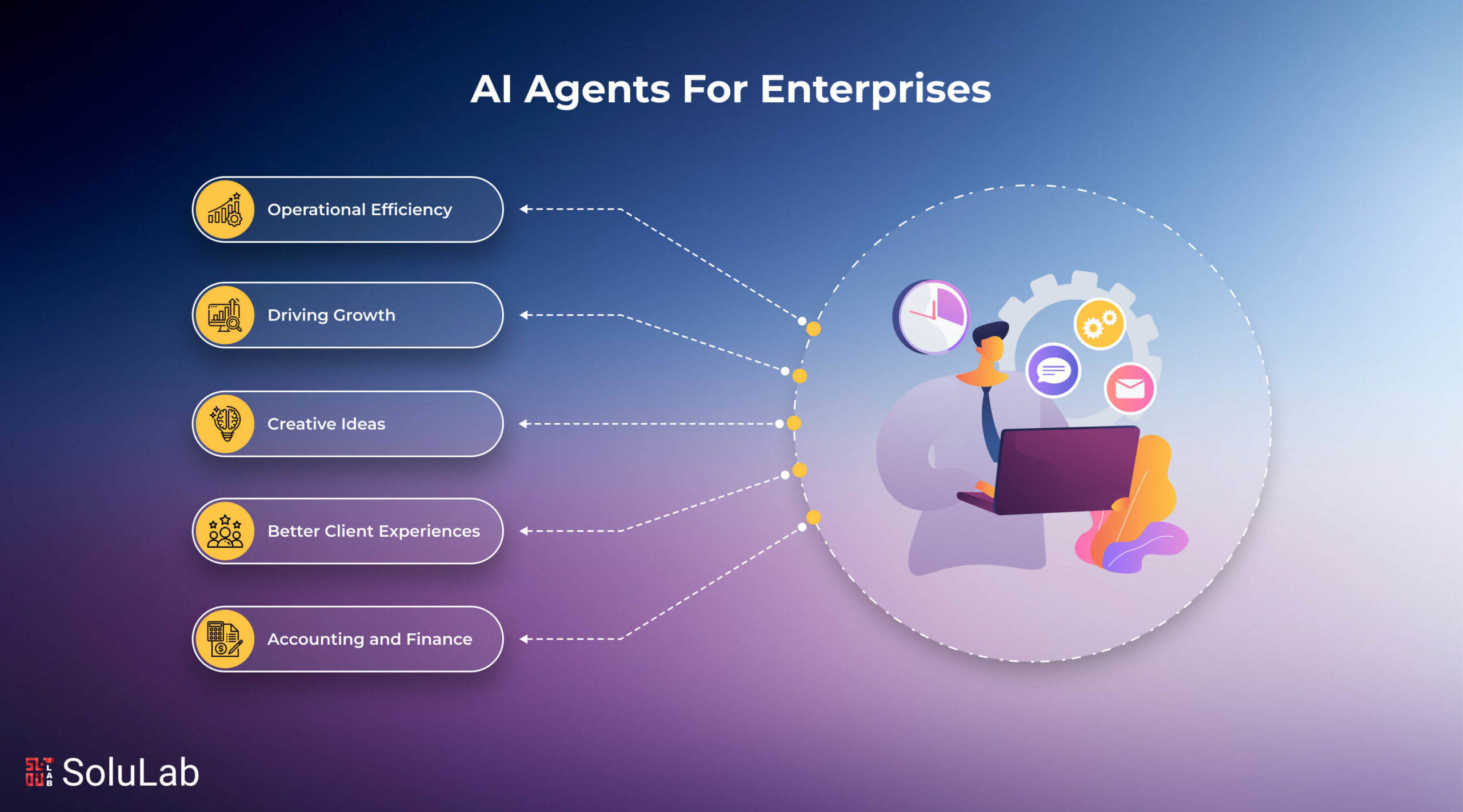 AI Agents For Enterprises