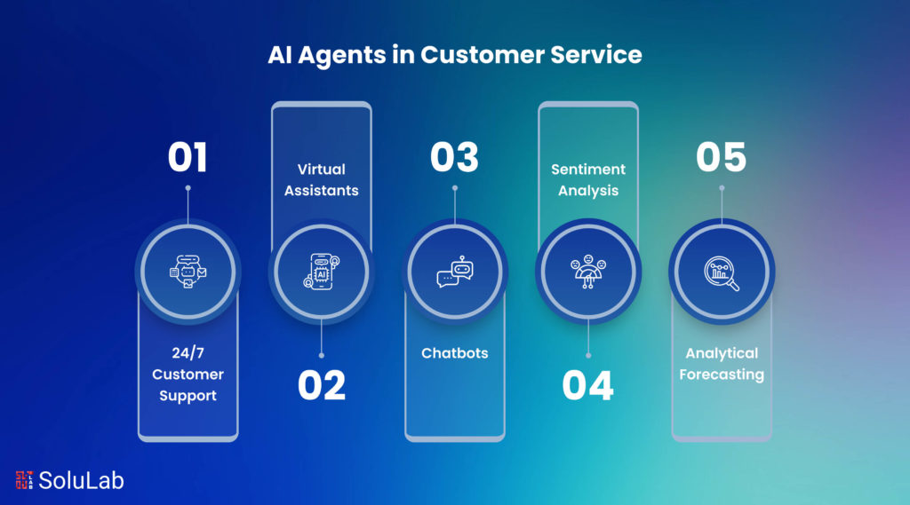 AI Agents in Customer Service