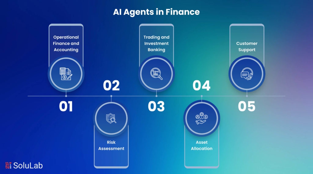 AI Agents in Finance