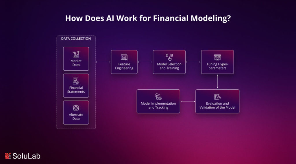 AI in Financial Modeling