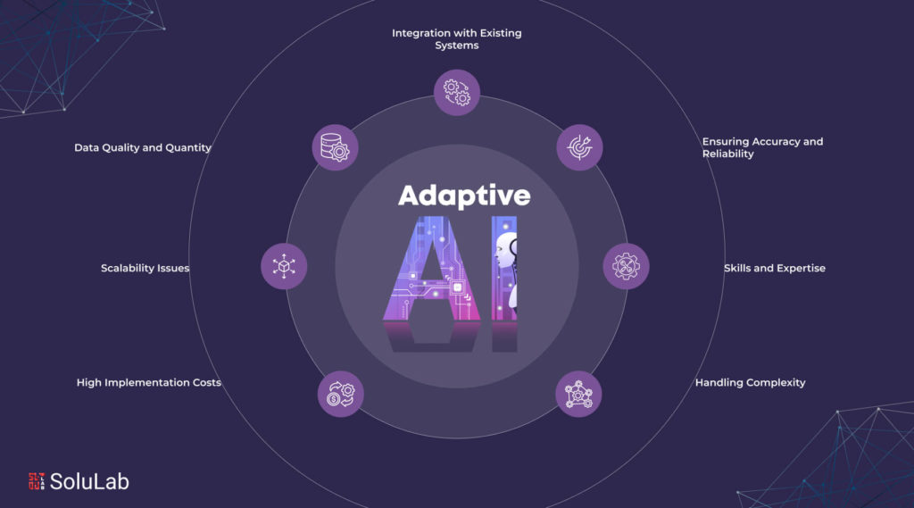 Adaptive AI