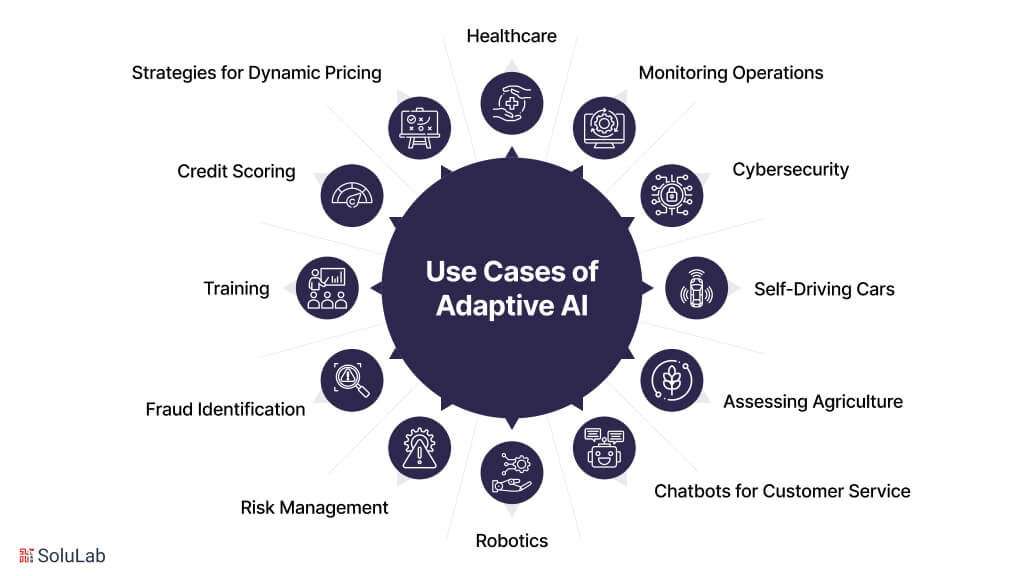 Adaptive AI use cases