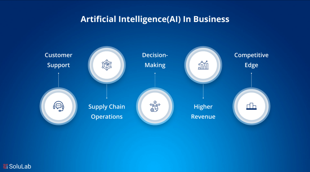 AI For Businesses