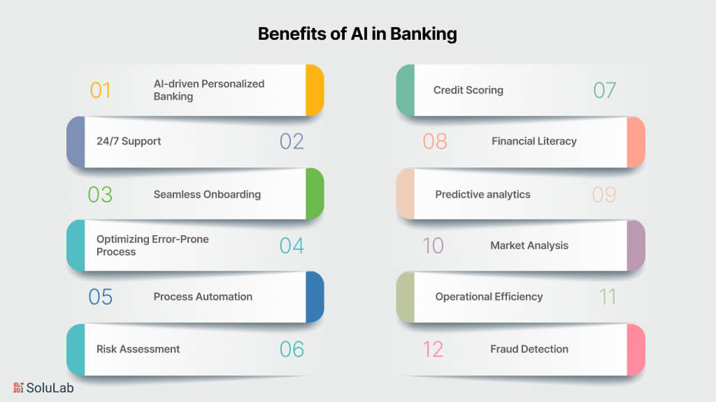 Benefit of AI in Banking