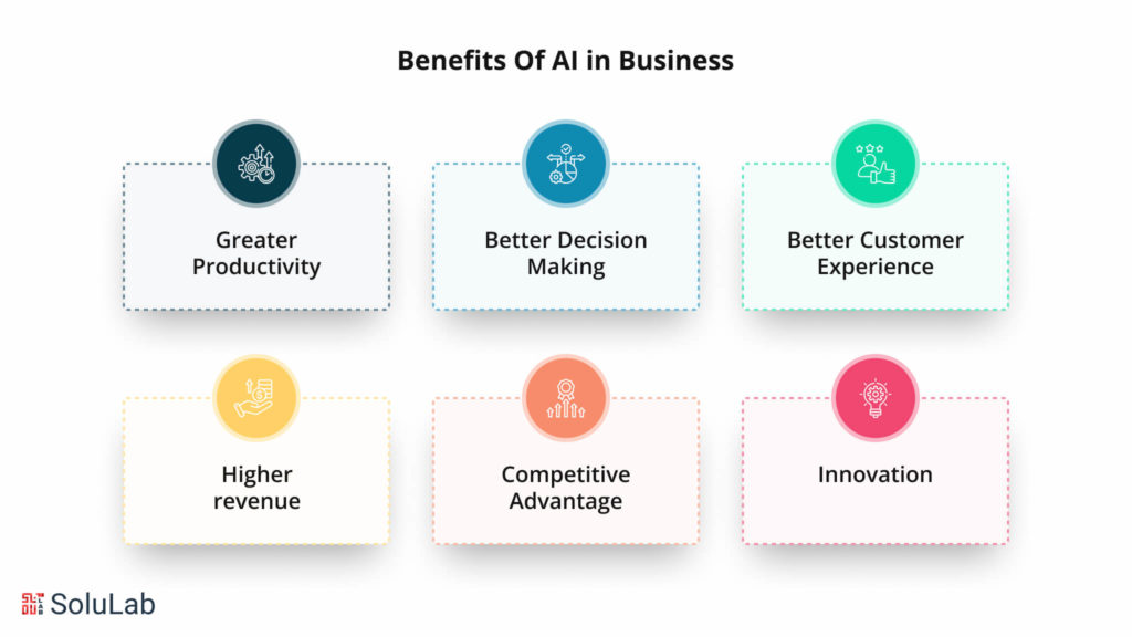 Benefits Of AI in Business