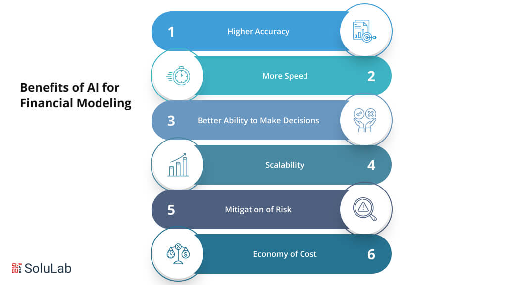 Benefits of AI for Financial Modeling